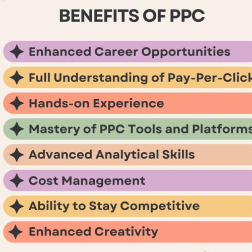 PPC course in Australia